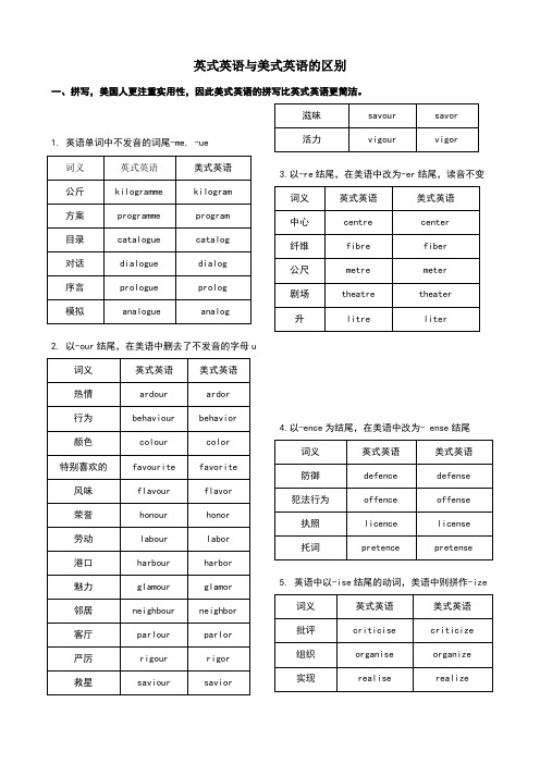 个人总结最全英语与美语的区别