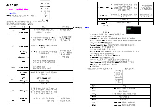 PLC和ESD维护及灯的含义