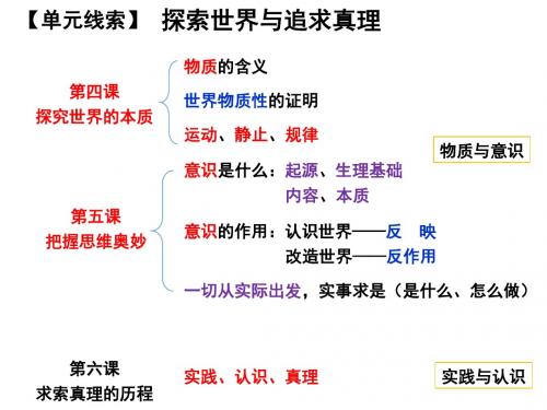 【复习】第一单元  生活智慧与时代精神(哲学概论)