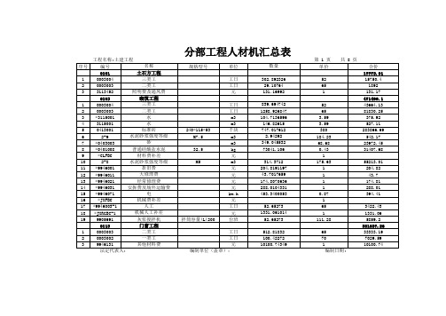 分部工程人材机汇总表