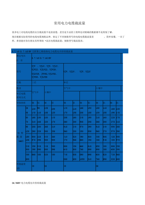 常用电力电缆载流量..