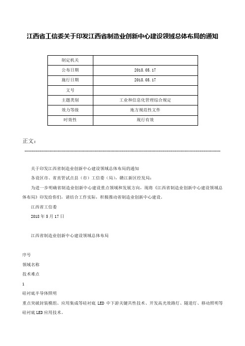 江西省工信委关于印发江西省制造业创新中心建设领域总体布局的通知-