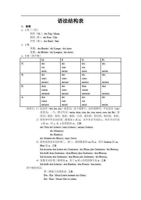 德语语法结构表