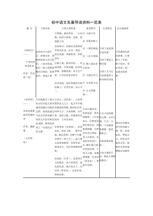 初中语文名著导读资料一览表