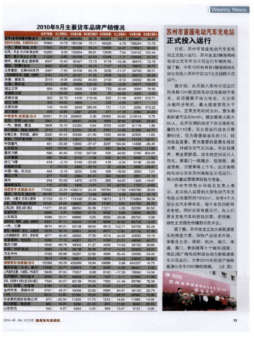 2010年9月主要货车品牌产销情况