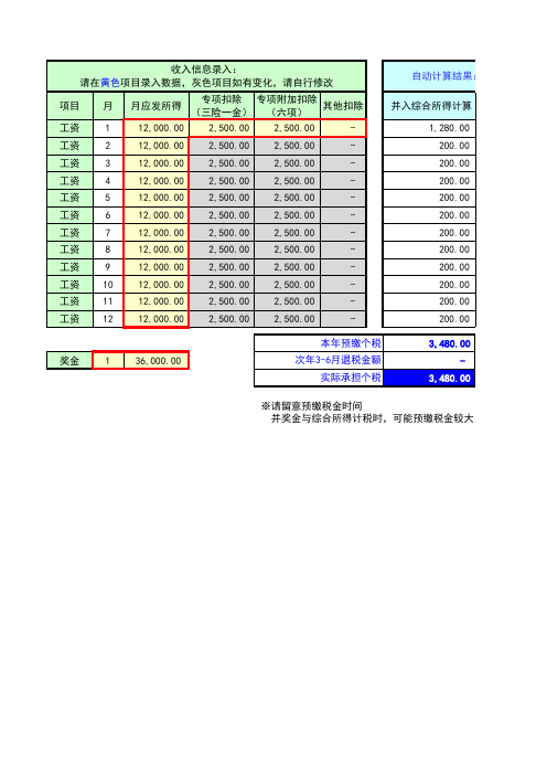 新个人所得税法 个税测算表(并入综合所得计税方案与全年一次性奖金单独计税方案对比)