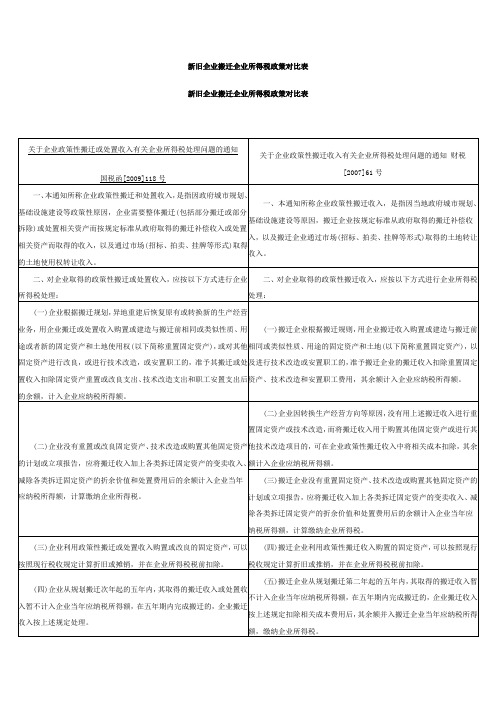 新旧企业搬迁企业所得税政策对比表