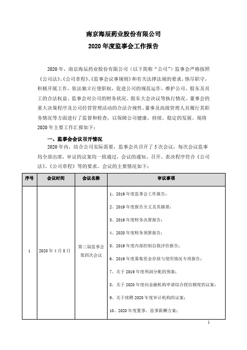 300584海辰药业：2020年度监事会工作报告