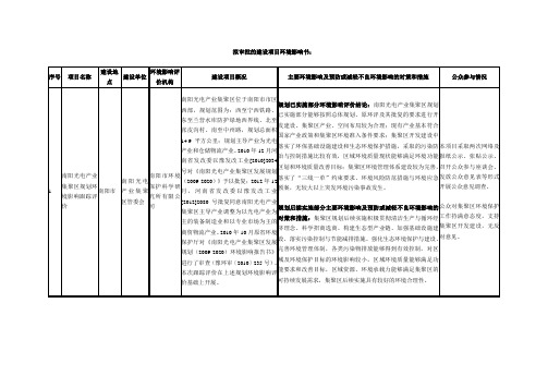 拟审批的建设项目环境影响书