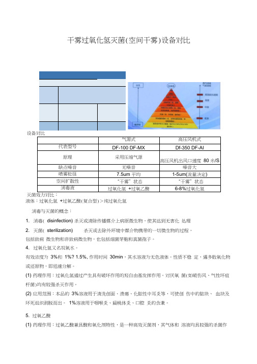 干雾灭菌设备原理对比