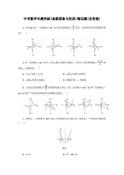 中考数学专题突破(函数图象与性质)测试题(含答案)