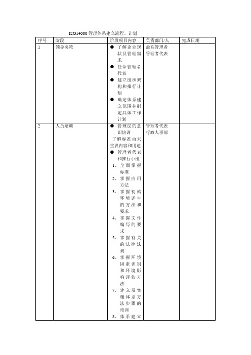 ISO14000管理体系建立流程