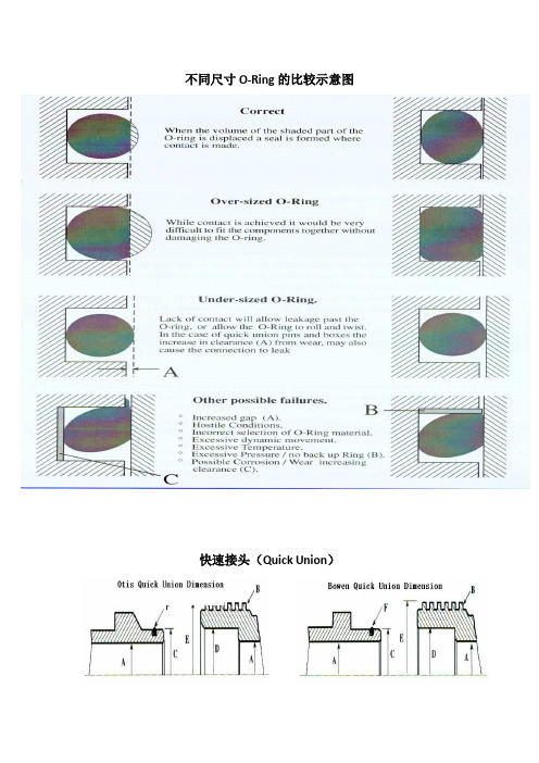 钢丝作业相关知识