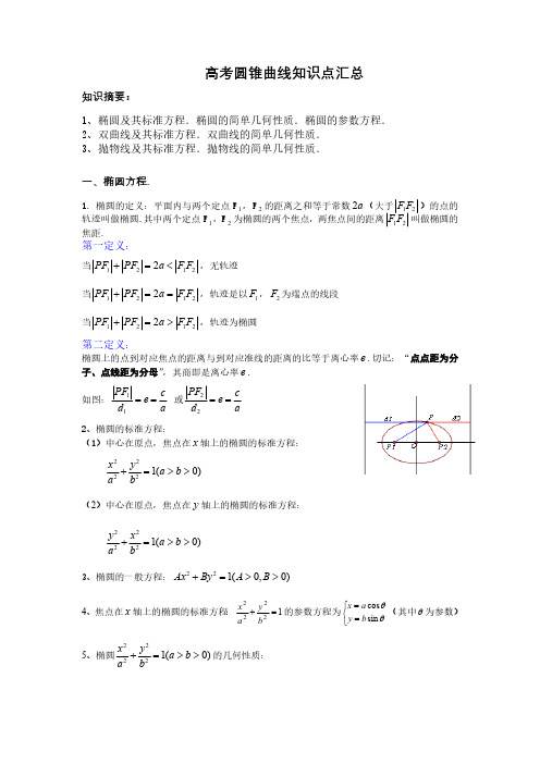 2020年高考圆锥曲线知识点汇总(精选)