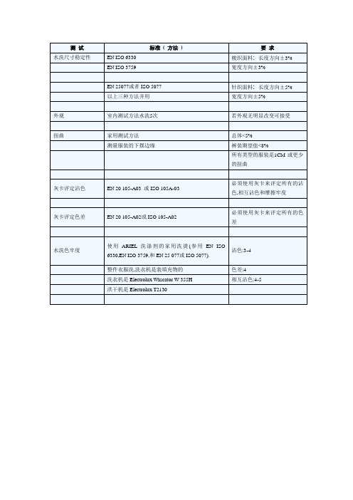 测 试质量标准和要求