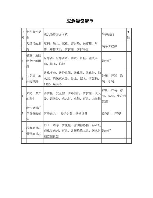 应急物资清单