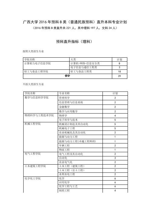 2016年B类预科直升计划