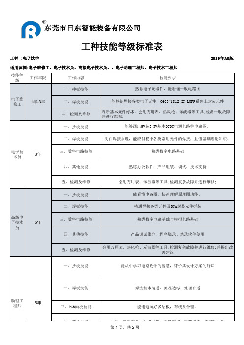 电子技术技能等能表