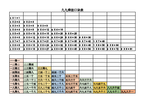 九九乘除法口诀表