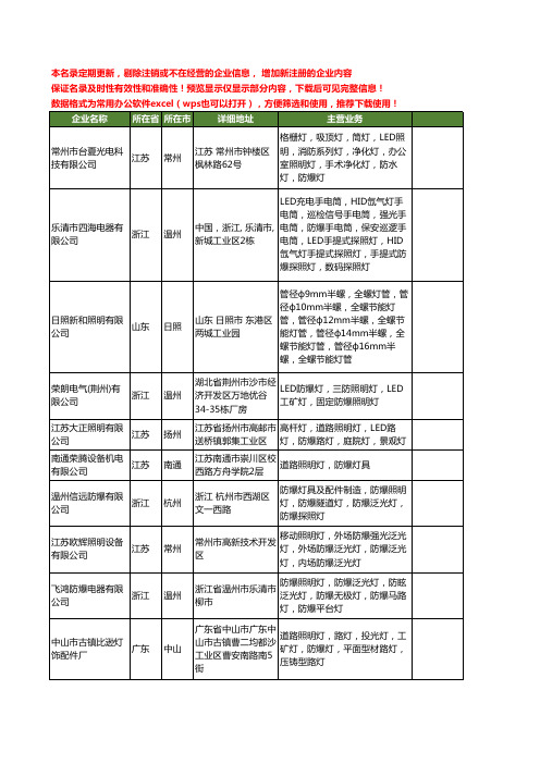 新版全国防爆照明灯工商企业公司商家名录名单联系方式大全303家