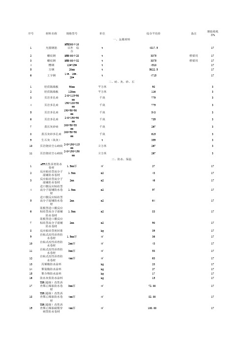 赣州2018年4月新增部分地材信息价格汇总表