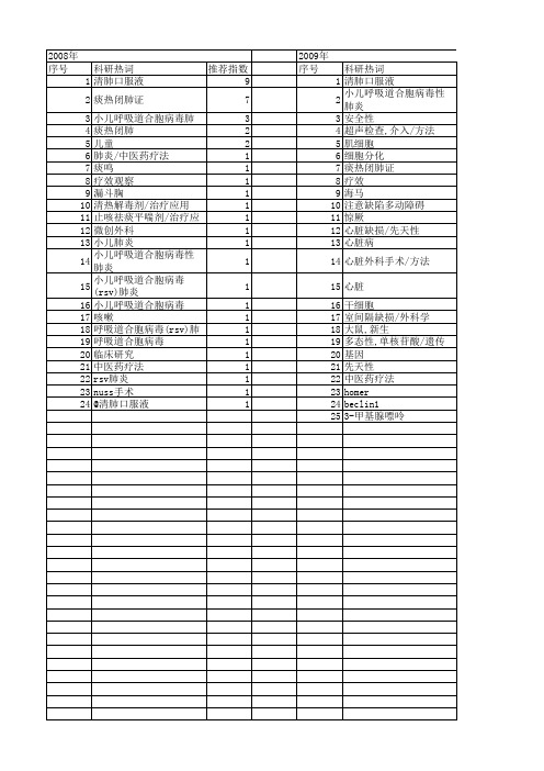 【江苏省自然科学基金】_小儿_期刊发文热词逐年推荐_20140820