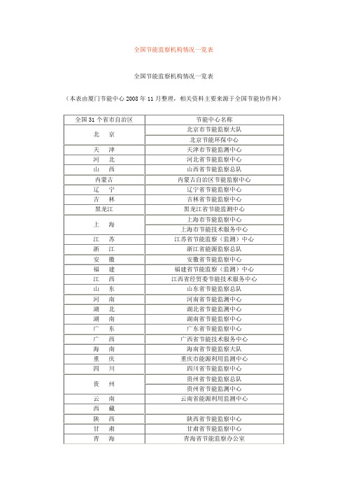 全国节能监察机构表