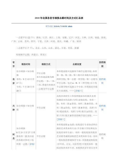 2010年全国各省市填报志愿时间及方式汇总表