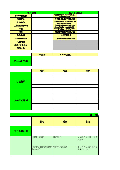 销售漏斗及重点项目跟踪表模板