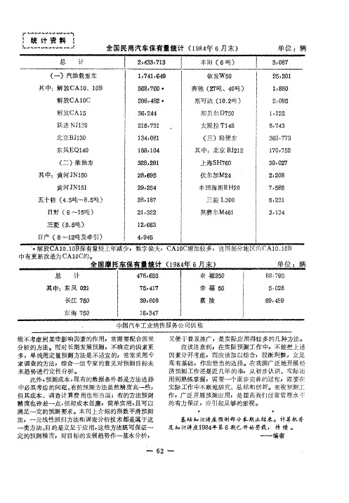 全国民用汽车保有量统计(1984年6月末)