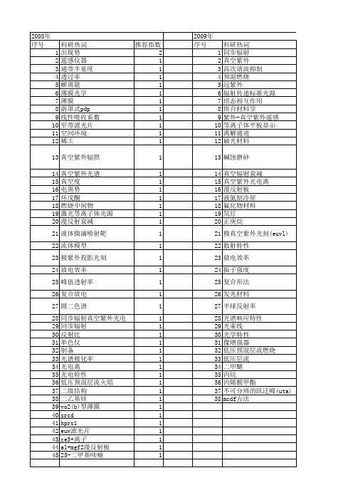 【国家自然科学基金】_真空紫外辐射_基金支持热词逐年推荐_【万方软件创新助手】_20140731