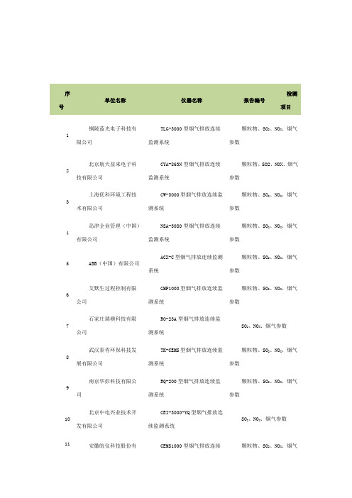 烟尘烟气连续自动监测系统