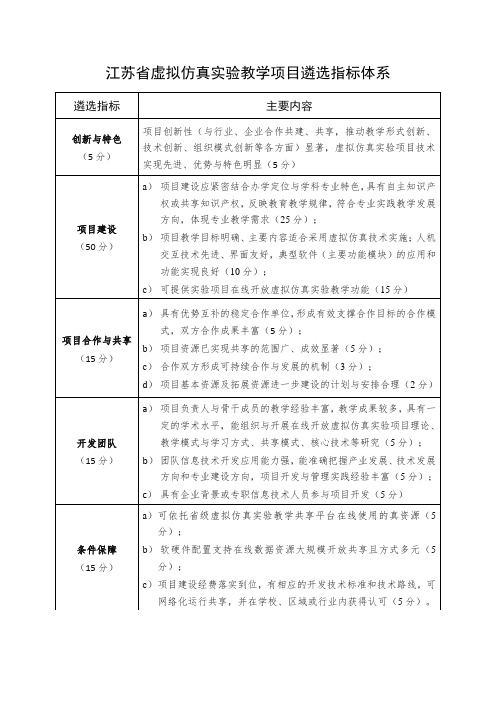 江苏省虚拟仿真实验教学项目遴选指标体系