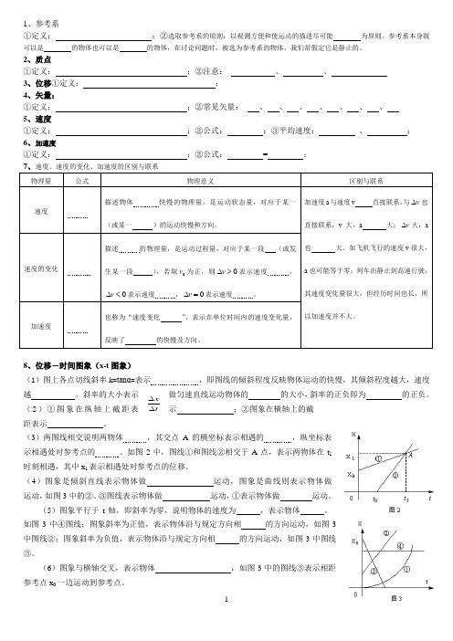 高中物理知识点总结默写