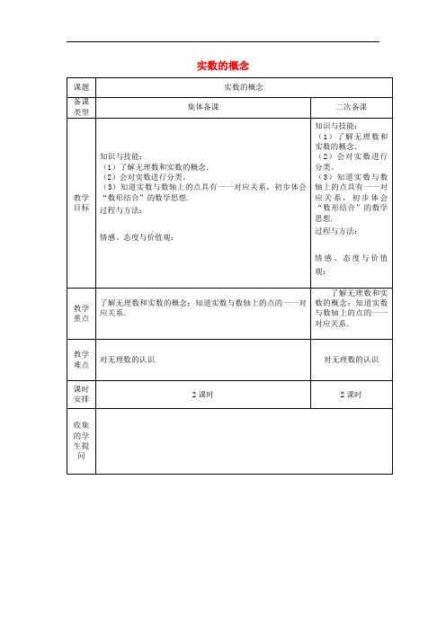 七年级数学下册 6.3.1 实数的概念教案 (新版)新人教版