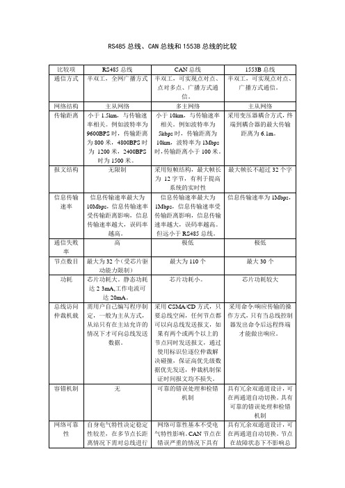 can总线,485,1553B比较