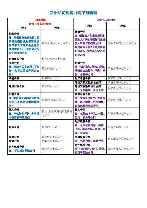 新旧印花税税目税率对照表