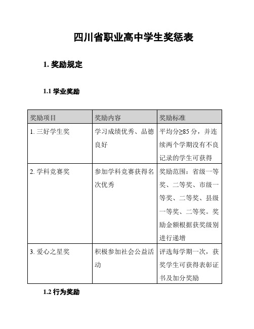 四川省职业高中学生奖惩表