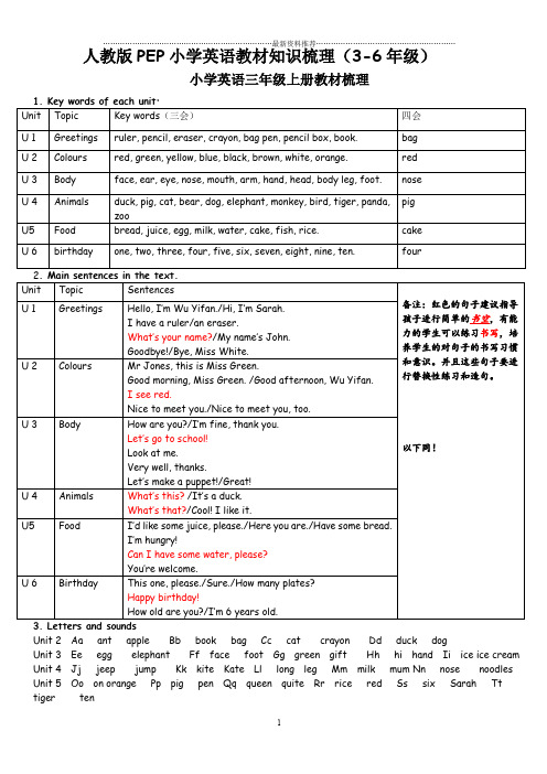 人教版PEP小学英语教材知识梳理精编版