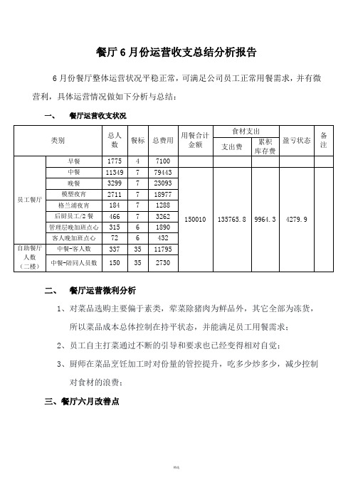 餐厅6月份运营收支总结分析报告  (1)