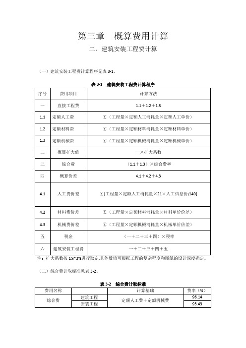 《安徽省建设工程概算费用定额》部分修订内容