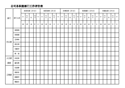 公司各职能部门工作评价表