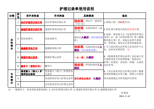 最新护理记录单使用说明