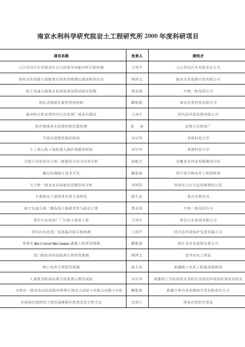 南京水利科学研究院岩土工程研究所2000度科研项目