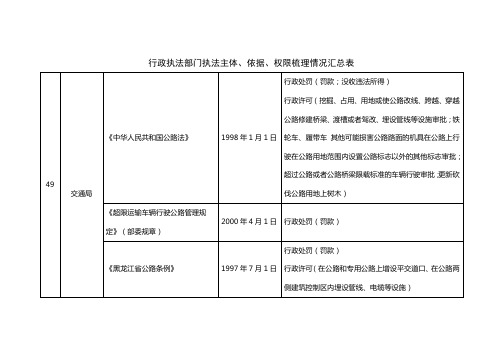 行政执法部门执法主体,依据,权限梳理情况汇总表