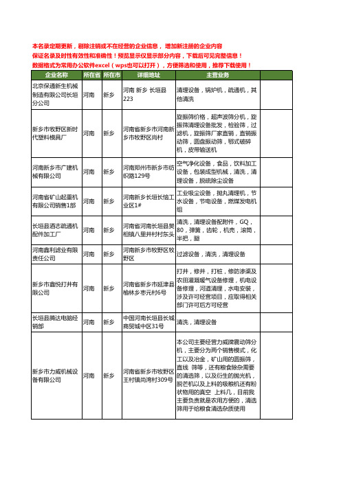 新版河南省新乡清理设备工商企业公司商家名录名单联系方式大全41家