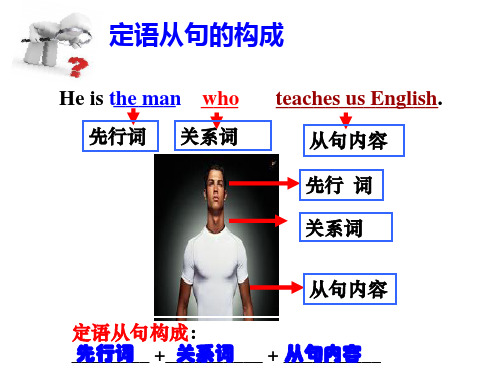 高中英语语法-关系副词