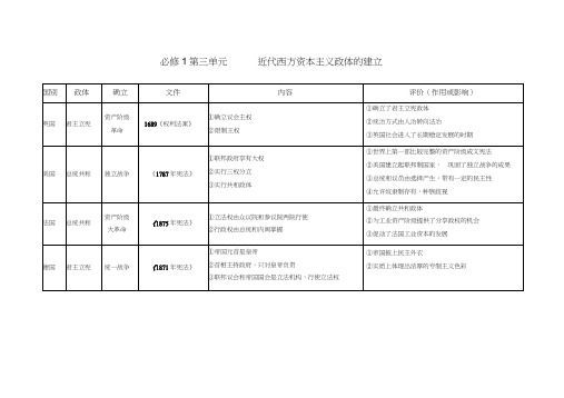 必修1第三单元近代西方资本主义政体的建立