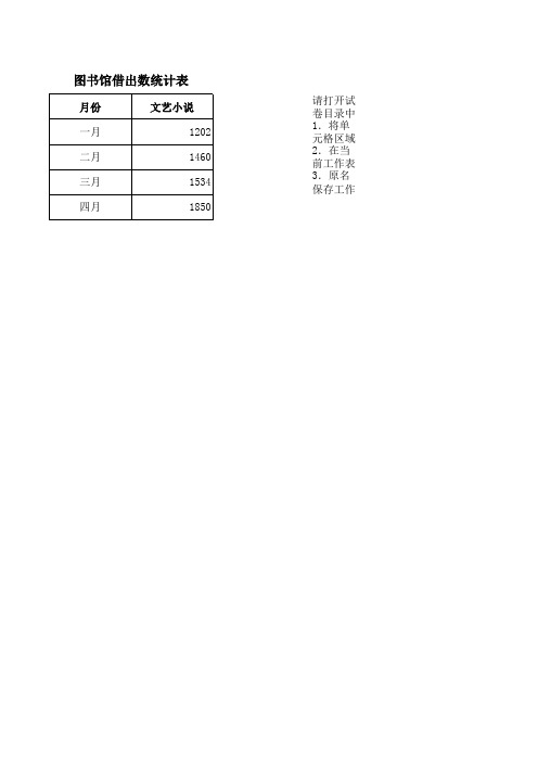 1-图书馆图书流通统计表