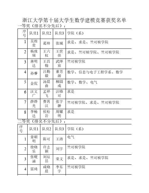 浙江大学第十届大学生数学建模竞赛获奖名单